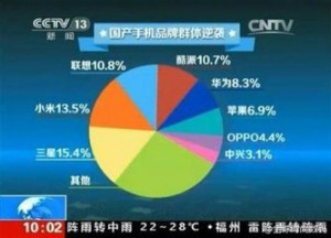 2015年國產手機洗牌的決定性的一年(圖1) 2222222