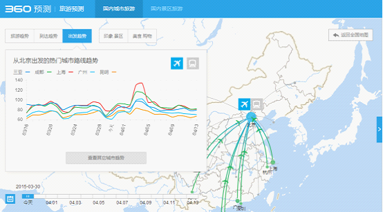 愛情可以奮不顧身 旅行不能說走就走——360旅游預測上線 讓出游不再“盲流”(圖2) 愛情可以奮不顧身 旅行不能說走就走——360旅游預測上線 讓出游不再“盲流”(圖2)