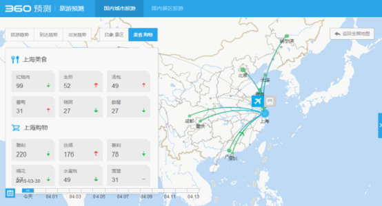 愛情可以奮不顧身 旅行不能說走就走——360旅游預測上線 讓出游不再“盲流”(圖3) 愛情可以奮不顧身 旅行不能說走就走——360旅游預測上線 讓出游不再“盲流”(圖3)