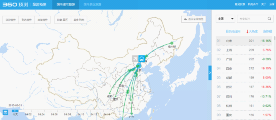 愛情可以奮不顧身 旅行不能說走就走——360旅游預測上線 讓出游不再“盲流”(圖4) 愛情可以奮不顧身 旅行不能說走就走——360旅游預測上線 讓出游不再“盲流”(圖4)