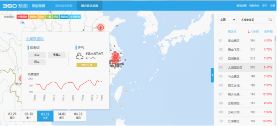 愛情可以奮不顧身 旅行不能說走就走——360旅游預測上線 讓出游不再“盲流”(圖5) 愛情可以奮不顧身 旅行不能說走就走——360旅游預測上線 讓出游不再“盲流”(圖5)