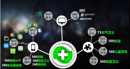 360參加梅花網(wǎng)開放日:“行之有效 營銷之道”(圖2) 360參加梅花網(wǎng)開放日:“行之有效 營銷之道”(圖2)