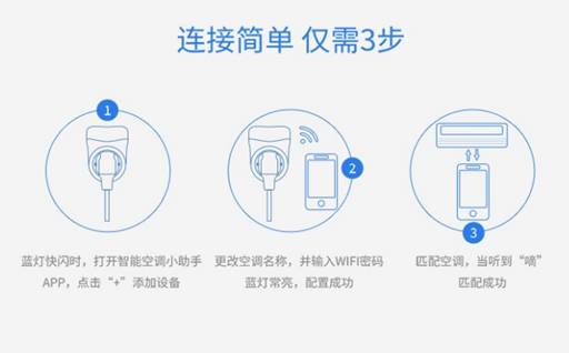 空調智能小助手蘇寧易購熱銷 首批用戶如是說(圖3) 空調智能小助手蘇寧易購熱銷 首批用戶如是說(圖3)