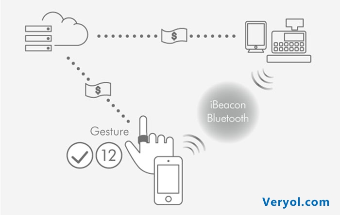 支持空中比劃控制 神奇“魔戒”智能指環誕生(圖4) 4