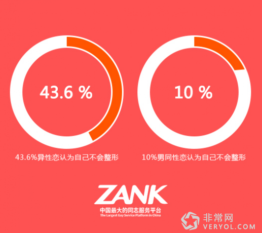 ZANK發布中國第二屆LGBT群體消費調查報告(圖1) ZANK發布中國第二屆LGBT群體消費調查報告(圖1)