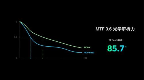 這項(xiàng)鏡頭貼膜技術(shù)背后,藏著讓VR變輕巧的秘密(圖10) 這項(xiàng)鏡頭貼膜技術(shù)背后,藏著讓VR變輕巧的秘密(圖10)