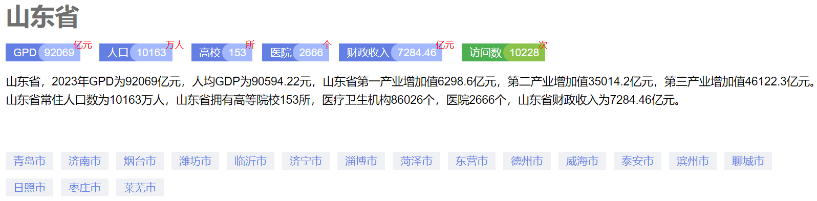 2023山東各市GDP盤點：青島濟南領跑全省，煙臺躍居三強之列！