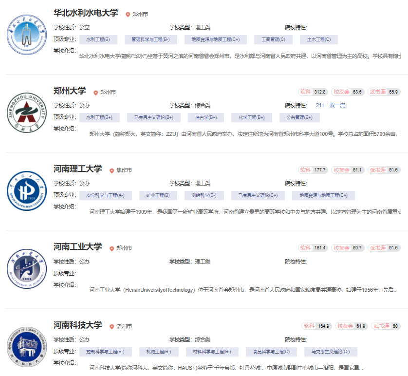 強勢逆襲還是另有隱憂？2024年度全國高校名單，河南領跑引發熱議(圖2)