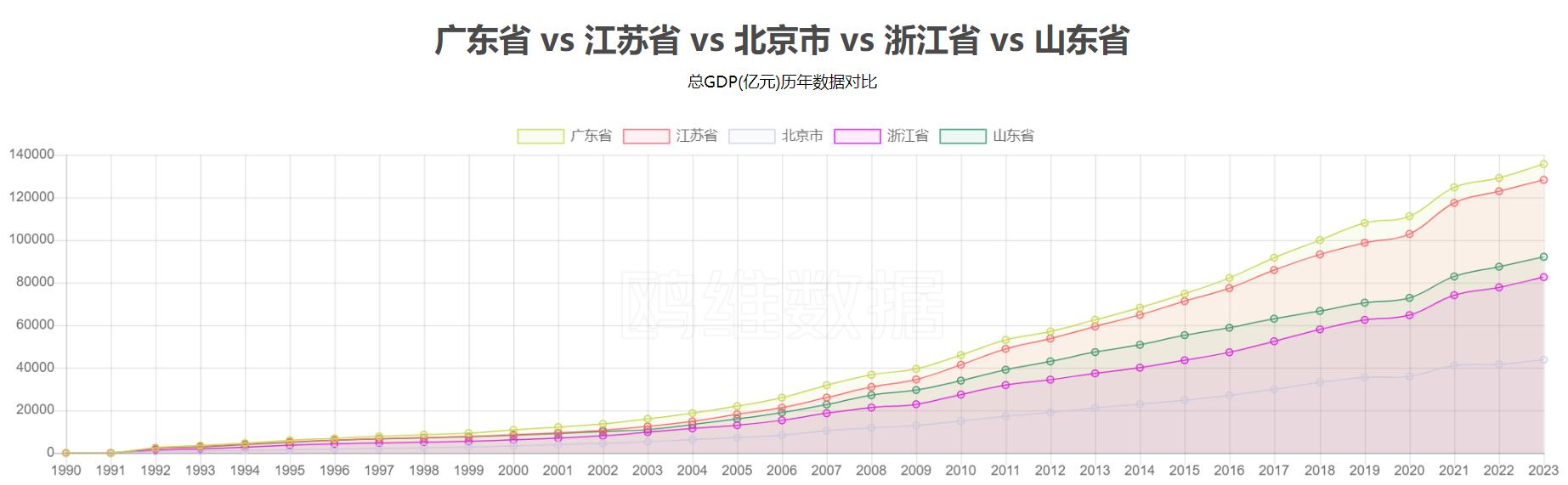 從“易主”傳言看廣東經(jīng)濟(jì)韌性：第一大省穩(wěn)如泰山