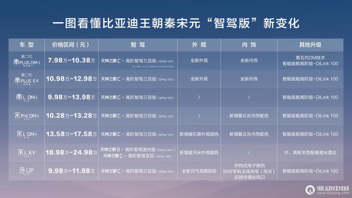 DeepSeek干穿美股，秦、宋、元改寫格局，9.38萬元起上高階智駕