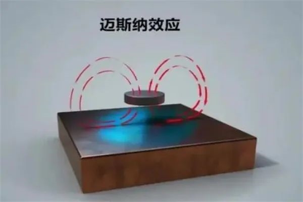 韓國LK99剛嘎沒多久 國內搞出的“東北”室溫超導可信度有多少(圖8) 韓國LK99剛嘎沒多久 國內搞出的“東北”室溫超導可信度有多少