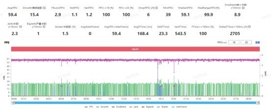 解鎖vivo Pad3 Pro最新拓展玩法：像電腦一樣玩游戲