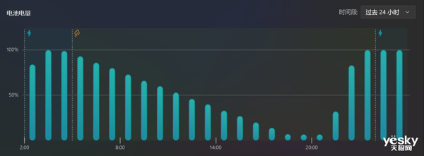 史上最好的高通驍龍本!聯想YOGA Air 14s驍龍AI元啟上手(圖14) 史上最好的高通驍龍本!聯想YOGA Air 14s驍龍AI元啟上手