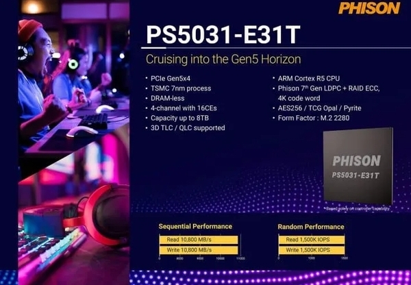 PCIe 5.0固態硬盤為何還是“殘血版” 原因揭開(圖4) PCIe 5.0固態硬盤為何還是“殘血版” 原因揭開
