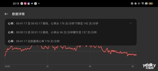 OPPO Watch X上手:一款真正的全智能手表(圖17) OPPO Watch X上手:一款真正的全智能手表