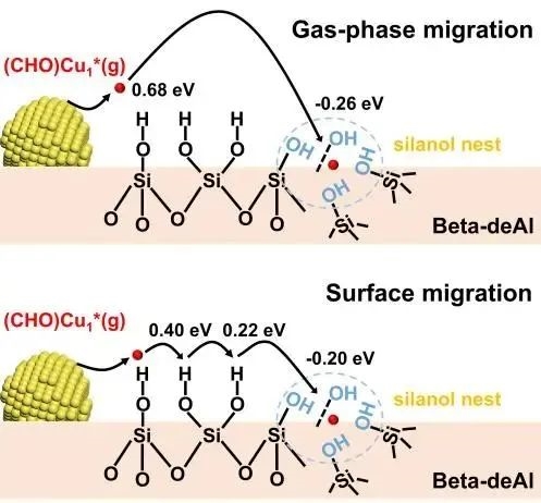 工業奇跡!中國科學家破除催化劑“詛咒”(圖1) 工業奇跡!中國科學家破除催化劑“詛咒”
