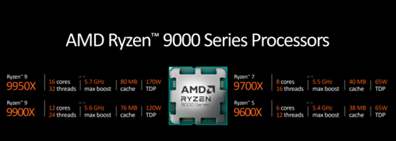 AMD連放大招！三分鐘速覽國際電腦展上蘇姿豐演講