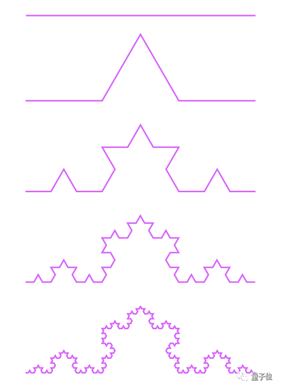 華人攻破上世紀數學難題：求一張白紙上的所有線條上共有多少灰塵