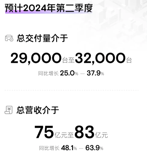 車還沒造：大眾先讓小鵬賺走好幾個億