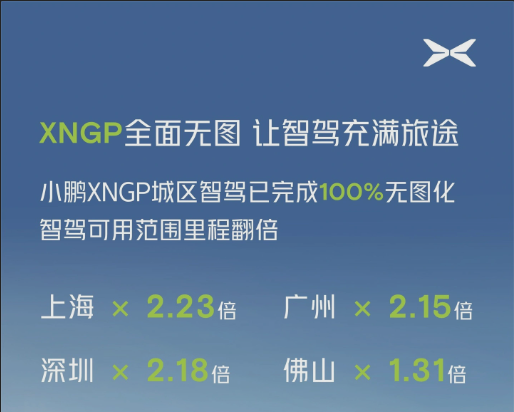 正式進入無圖時代!小鵬XNGP城區(qū)智駕無圖化已完成100%(圖1) 正式進入無圖時代!小鵬XNGP城區(qū)智駕無圖化已完成100%