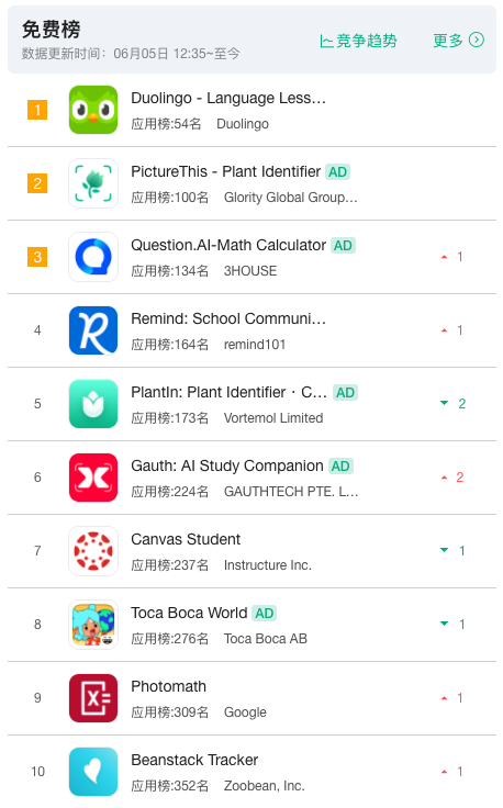 國內(nèi)沒了的補(bǔ)習(xí)班 跑去給老外補(bǔ)課了