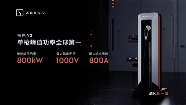 幾分鐘充滿不是夢!電動汽車直流充電新國標發(fā)布:功率提升至800kW(圖1) 幾分鐘充滿不是夢!電動汽車直流充電新國標發(fā)布:功率提升至800kW