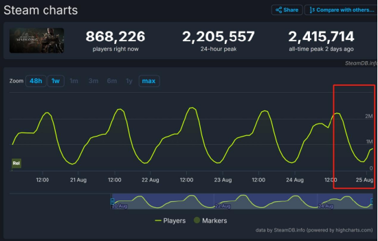 黑客盯上《黑神話:悟空》(圖3) 黑客盯上《黑神話:悟空》