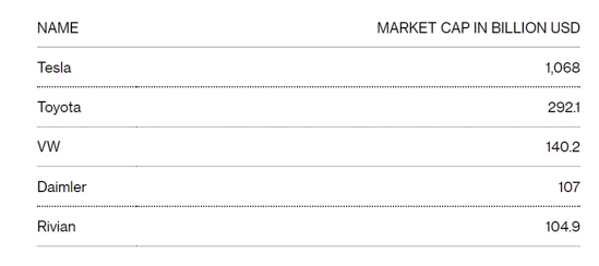 美國“蔚小理”:虧很慘 要破產(chǎn)(圖3) 美國“蔚小理”:虧很慘 要破產(chǎn)