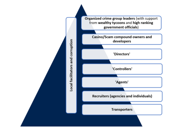 緬北電信詐騙四大家族全部覆滅!背后還有聯(lián)合國(guó)的一堆料(圖14) 緬北電信詐騙四大家族全部覆滅!背后還有聯(lián)合國(guó)的一堆料