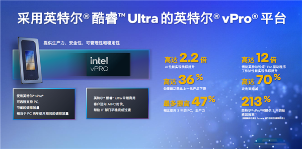 三大引擎、六大場景:Intel AI PC又顛覆了一個行業(圖3) 三大引擎、六大場景:Intel AI PC又顛覆了一個行業