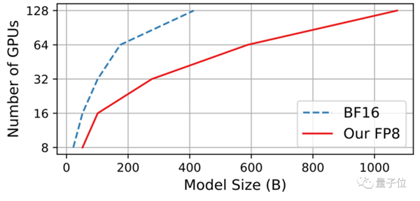 掰開安卓手機 滿屏都是三個字:大模型(圖15) 掰開安卓手機 滿屏都是三個字:大模型