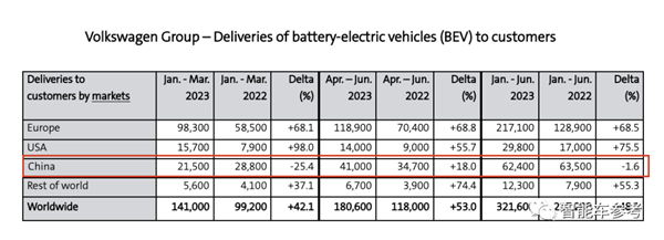 大眾汽車還要向零跑買電動技術(圖6) 大眾汽車還要向零跑買電動技術
