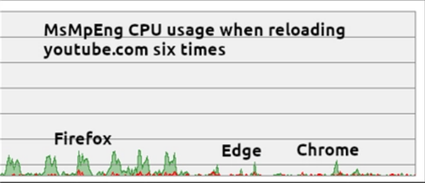 22歲的火狐 市占率被3歲的自己超了(圖14) 22歲的火狐 市占率被3歲的自己超了