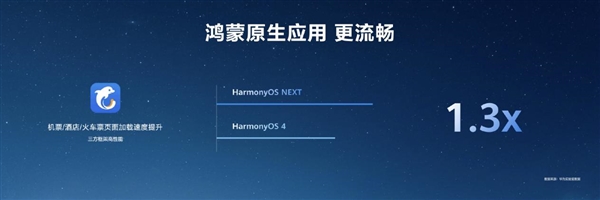 最高達鴻蒙HarmonyOS 4的6倍!HarmonyOS NEXT首次實現系統與應用聯合深度優化(圖8) 最高達鴻蒙HarmonyOS 4的6倍!HarmonyOS NEXT首次實現系統與應用聯合深度優化