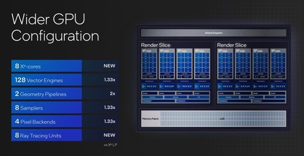 架構(gòu)設(shè)計(jì)脫胎換骨！英特爾酷睿Ultra深度解析