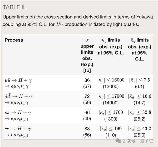 Nature報道北大物理新成果：比發現“上帝粒子”罕見50倍！