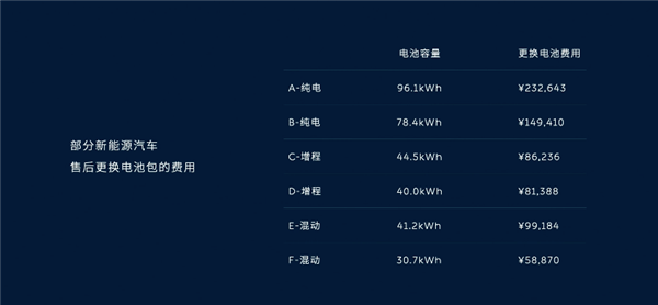 今天 是蔚來車主最燒腦的一天(圖10) 今天 是蔚來車主最燒腦的一天