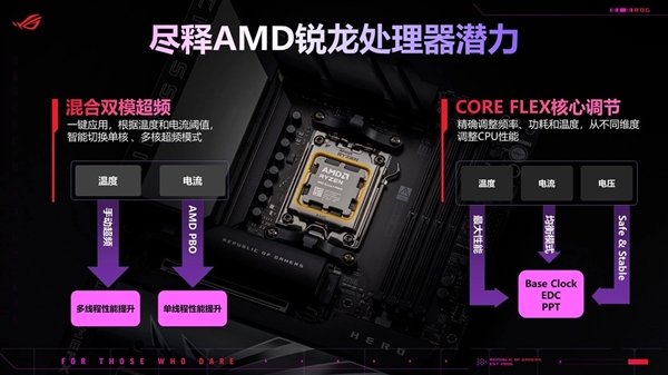 華碩首發(fā)AMD X870E/X870主板:榨干銳龍9000最后一絲潛力(圖2) 華碩首發(fā)AMD X870E/X870主板:榨干銳龍9000最后一絲潛力