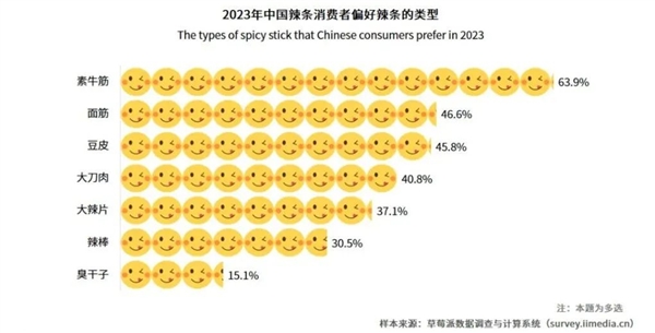 辣條真的有營養嗎:每天吃1包 身體發生4大可怕變化(圖2) 辣條真的有營養嗎:每天吃1包 身體會發生什么變化