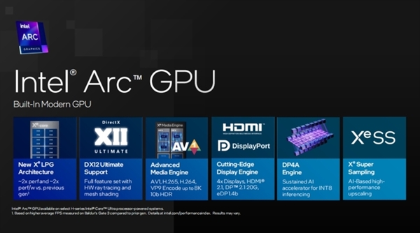 英特爾開啟AI PC時代！酷睿Ultra處理器解析