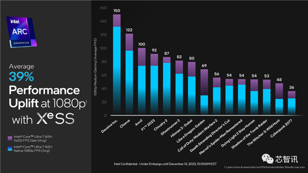 AI PC兩年要大賣1億臺!就靠它了(圖10) AI PC兩年要大賣1億臺!就靠它了