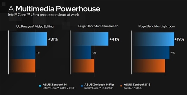 架構(gòu)設(shè)計(jì)脫胎換骨！英特爾酷睿Ultra深度解析