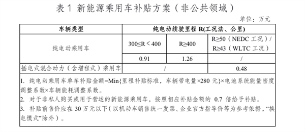騙補、反制、被罰！再見了 新能源汽車補貼