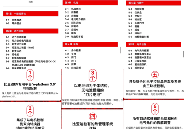 日本人拆了輛比亞迪海豹 還出了本書 定價6.7萬(圖3) 日本人拆了輛比亞迪海豹 還出了本書 定價6.7萬