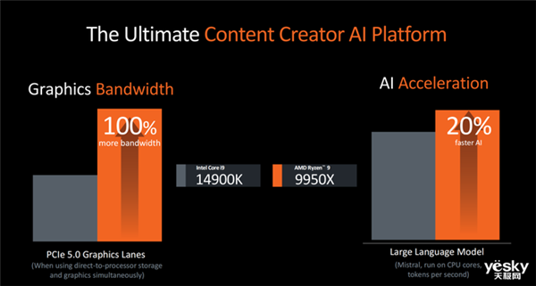 升級Zen 5架構 AMD新一代處理器有點猛(圖6) 升級Zen 5架構 AMD新一代處理器有點猛
