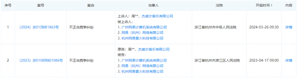 周杰倫起訴網易一審敗訴!二審下周開庭(圖1) 周杰倫起訴網易一審敗訴!二審下周開庭