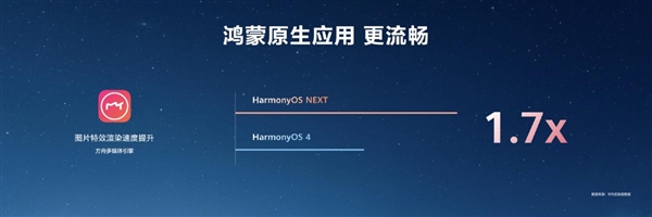 最高達鴻蒙HarmonyOS 4的6倍!HarmonyOS NEXT首次實現系統與應用聯合深度優化(圖7) 最高達鴻蒙HarmonyOS 4的6倍!HarmonyOS NEXT首次實現系統與應用聯合深度優化