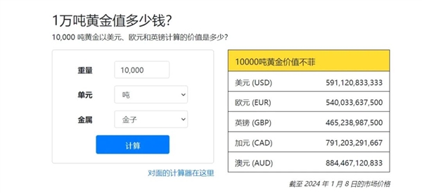沙特發現世界級金礦 綿延長達125公里!福氣為啥這么好(圖4) 沙特發現世界級金礦 綿延長達125公里!福氣為啥這么好