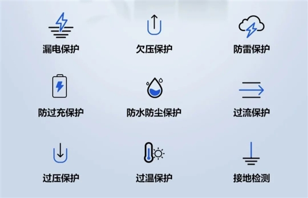 想靠買電車省錢 你最好先把家充樁備好(圖15) 想靠買電車省錢 你最好先把家充樁備好