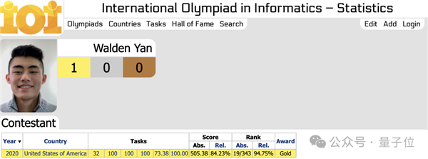 首個AI軟件工程師震撼硅谷!手握10塊IOI金牌 他們鐵了心砸掉程序員飯碗(圖31) 首個AI軟件工程師震撼硅谷!手握10塊IOI金牌 他們鐵了心砸掉程序員飯碗